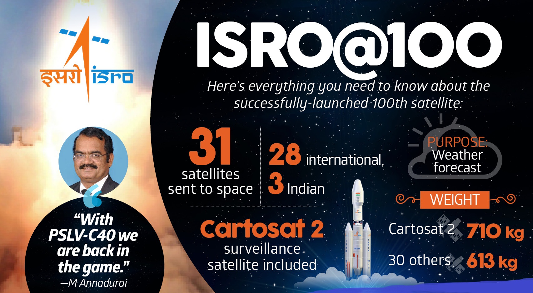 ISRO launched its 100th successful satellite