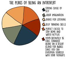 Best Job Profiles For Introverts