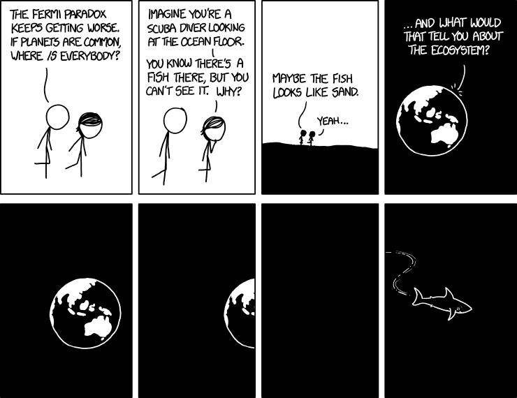 Fermi Paradox Explained