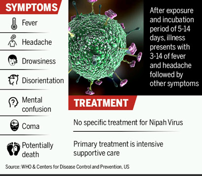 Nipah Virus