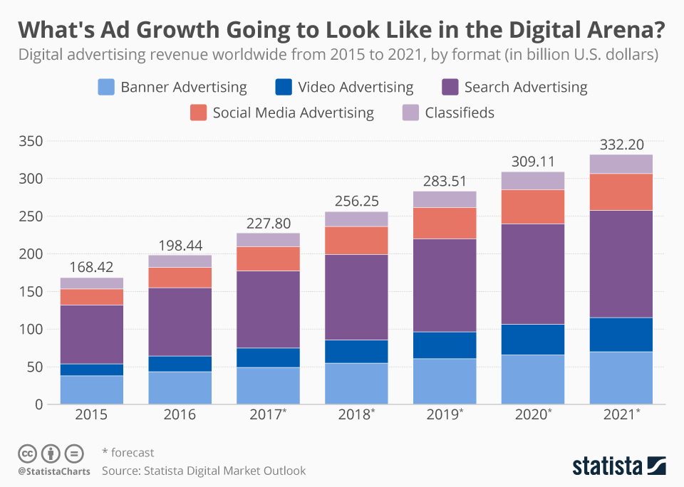 Opting Digital Marketing as one of your Electives