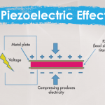 Piezoelectricity