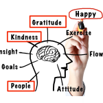 TRAIN YOUR MIND TO THINK POSITIVE