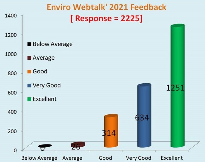 LPU-School-of-Civil-Engineering-organized-international-webinar-Series-ENVIRO-WEBTALK