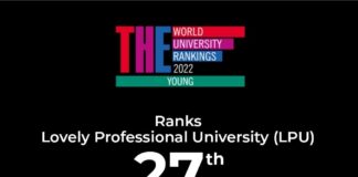 LPU ranked 27th amongst all Universities of India!