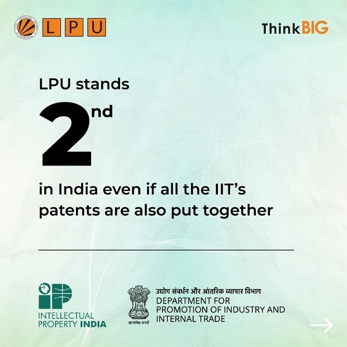 LPU ranks #01 for the number of patents applied by any academic institute in the country!