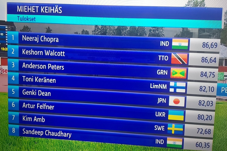 LPU Verto Neeraj Chopra Clinches Gold at Kuortane Games 2022