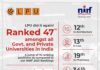 Govt of India’s NIRF Rankings-2022 ranked LPU overall 47th amongst all govt & private universities in India