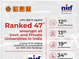 Govt of India’s NIRF Rankings-2022 ranked LPU overall 47th amongst all govt & private universities in India